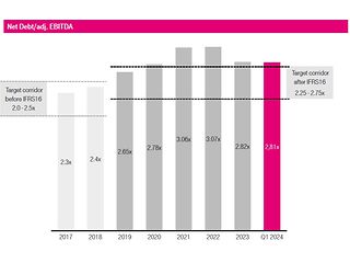 BI_Leverage Ratio