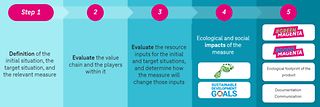 The info graphic illustruates the awarding process as described in the text.